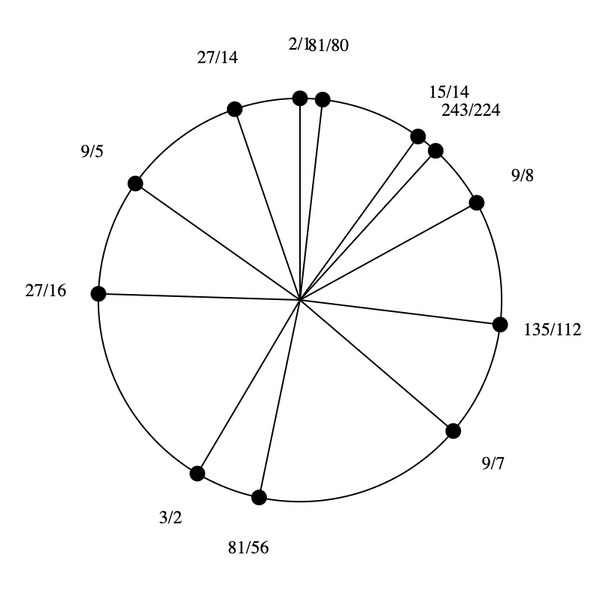File:5-7-9-15 by 9-8 Bihexany.png