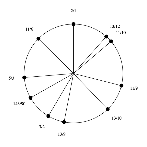 File:5-9-11-13-15 Dekany.png
