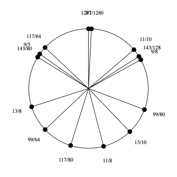File:5-9-11-13 Stellated Hexany.png