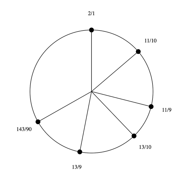 File:5-9-11-13 hexany.png