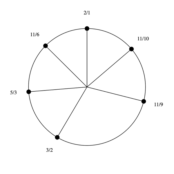 File:5-9-11-15-Hexany.png