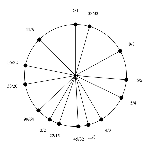 File:5-9-11-15 Stellated Hexany (rotated).png
