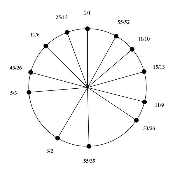 File:5-9-11-15 by 15-13 Bihexany.png