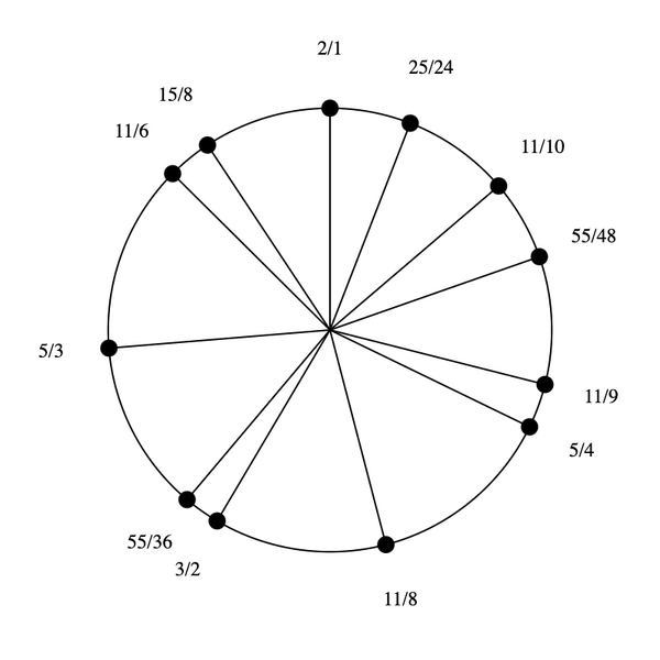 File:5-9-11-15 by 5-4 Bihexany.png