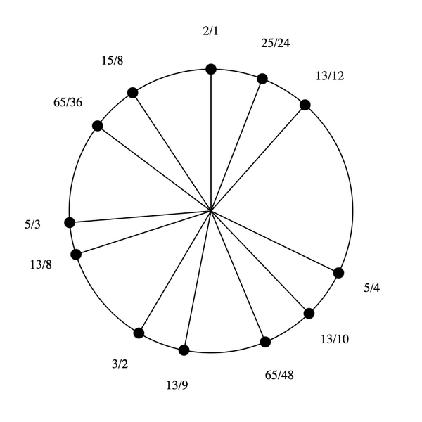 File:5-9-13-15 by 5-4 Bihexany.png