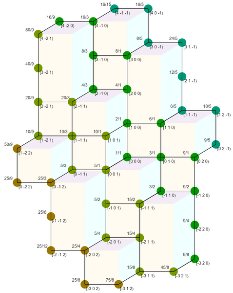 File:5-limit lattice example.png