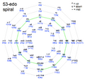 53edo spiral chart