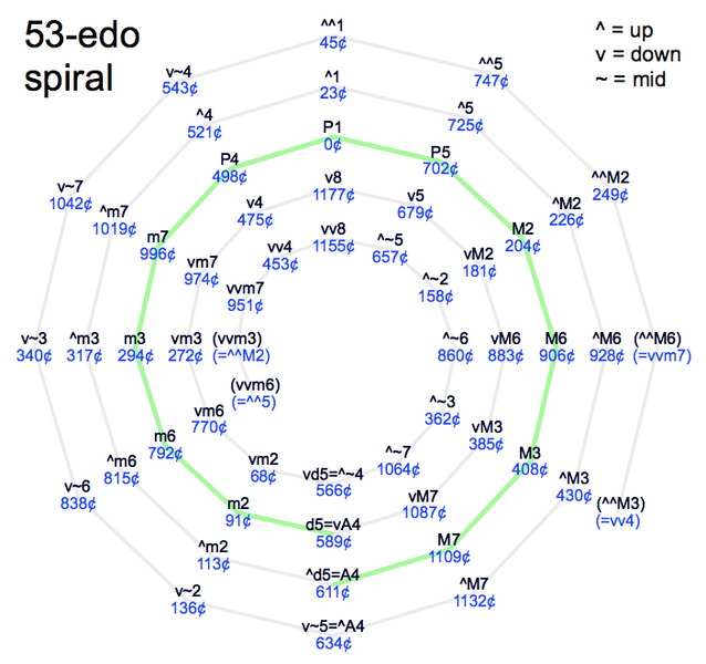 File:53-edo spiral.png