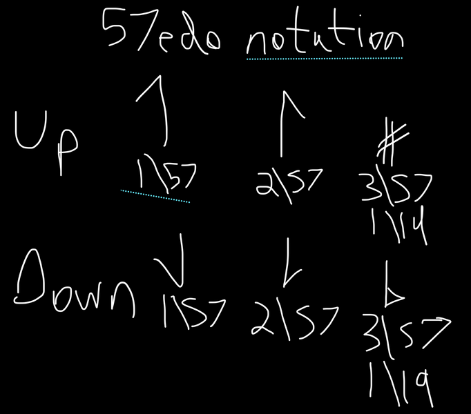 File:57edo notation.png