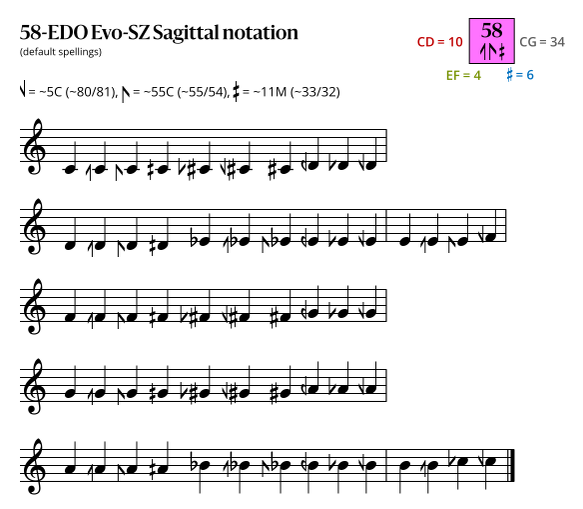 58-EDO_Evo-SZ_Sagittal.svg