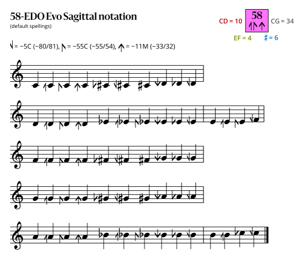 58-EDO_Evo_Sagittal.svg
