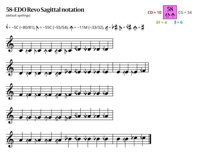 58-EDO_Revo_Sagittal.svg