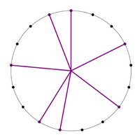 When the L:s ratio is 3:1, the MOS is hard. The hard 5L 2s is supported by 17-EDO.