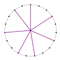 When the L:s ratio is 3:2, the MOS is soft. The soft 5L 2s is supported by 19-EDO..