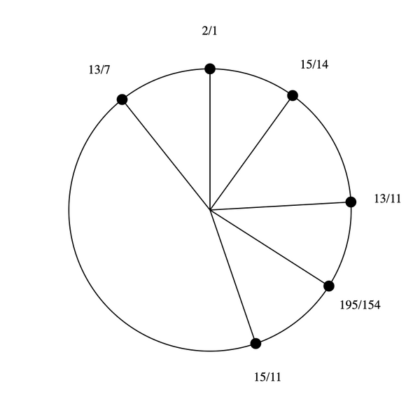 File:7-11-13-15 Hexany.png