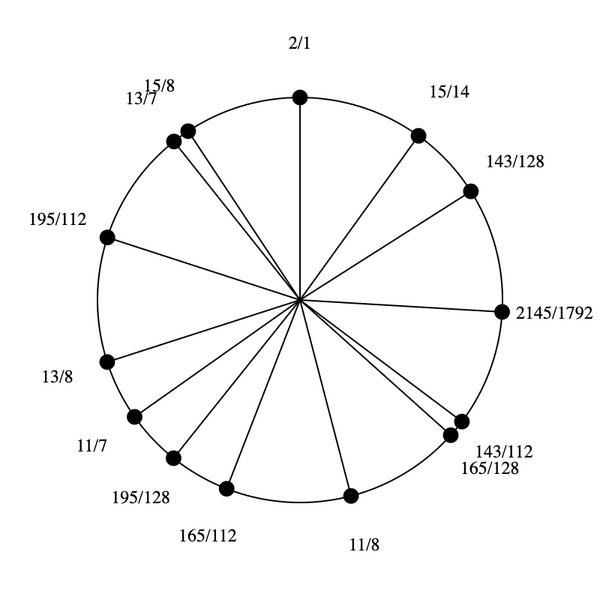 File:7-11-13-15 Stellated Hexany.png