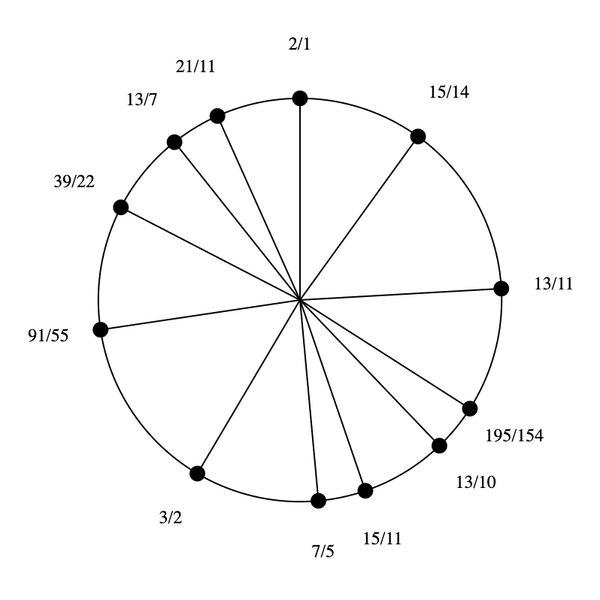 File:7-11-13-15 by 7-5 Bihexany.png