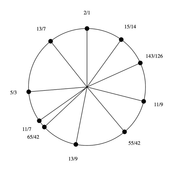 File:7-9-11-13-15 Dekany.png