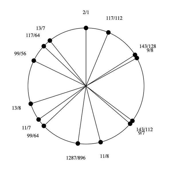 File:7-9-11-13 Stellated Hexany.png