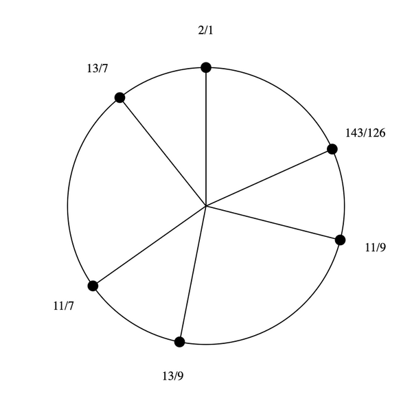 File:7-9-11-13 hexany.png