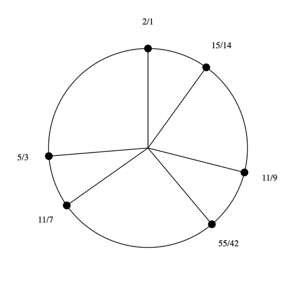 File:7-9-11-15 Hexany.png