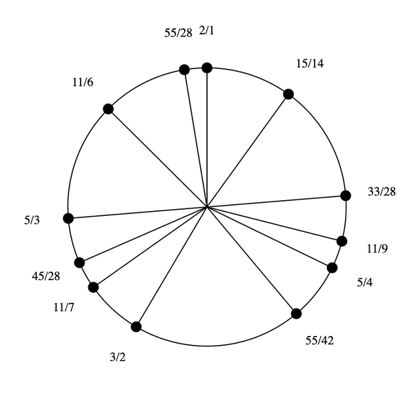 File:7-9-11-15 by 3-2 Bihexany.png