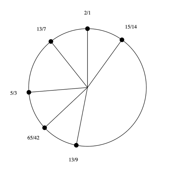 File:7-9-13-15 Hexany.png
