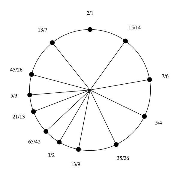 File:7-9-13-15 by 21-13 Bihexany.png