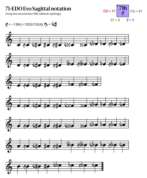 File:71b Evo Sagittal.svg