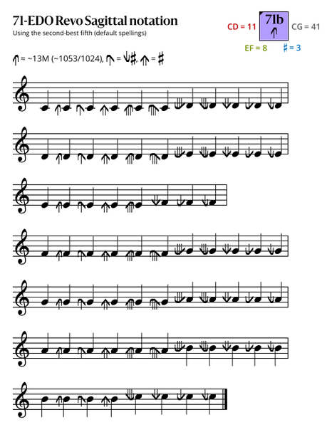 File:71b Revo Sagittal.svg