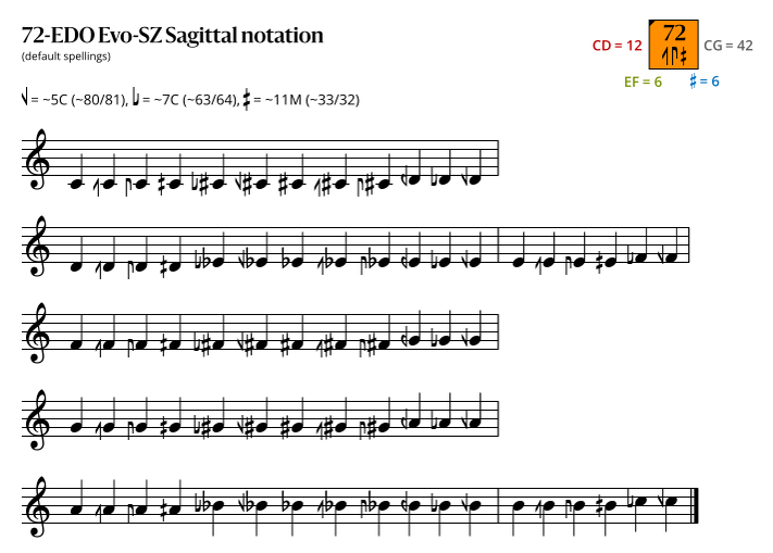 72-EDO_Evo-SZ_Sagittal.svg