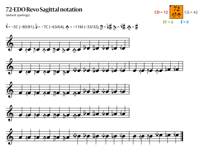 72-EDO_Revo_Sagittal.svg