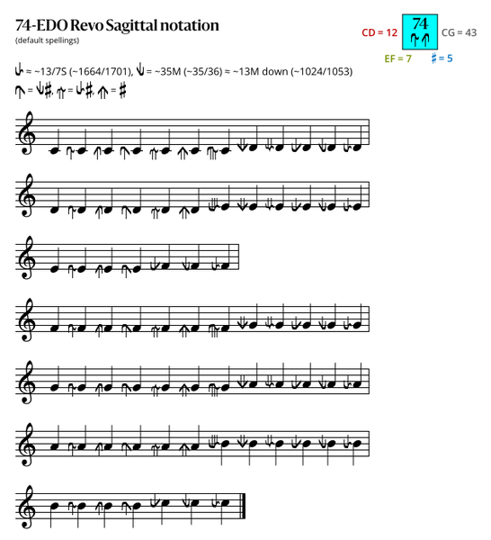 File:74-EDO Revo Sagittal.svg