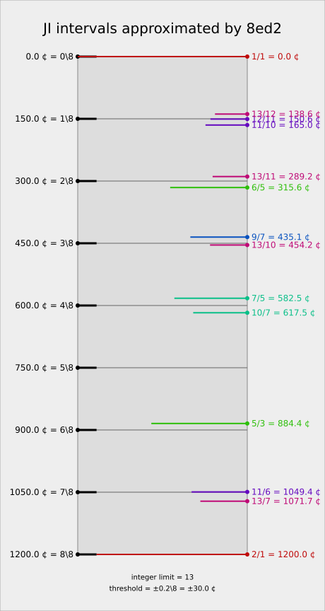 alt : Your browser has no SVG support.
