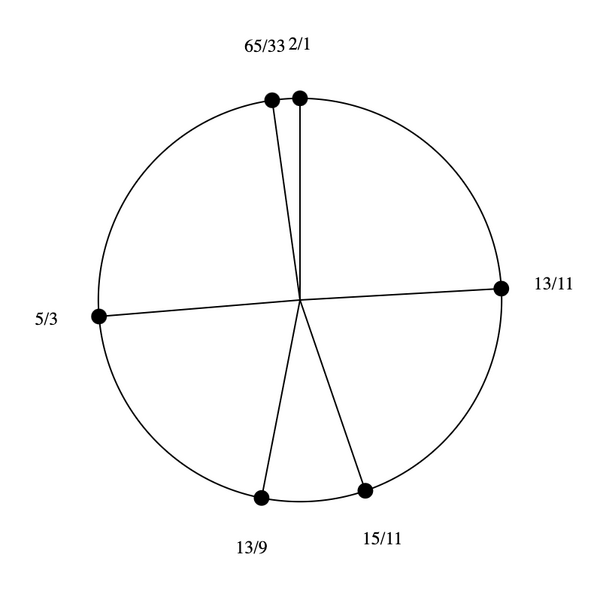 File:9-11-13-15 Hexany.png