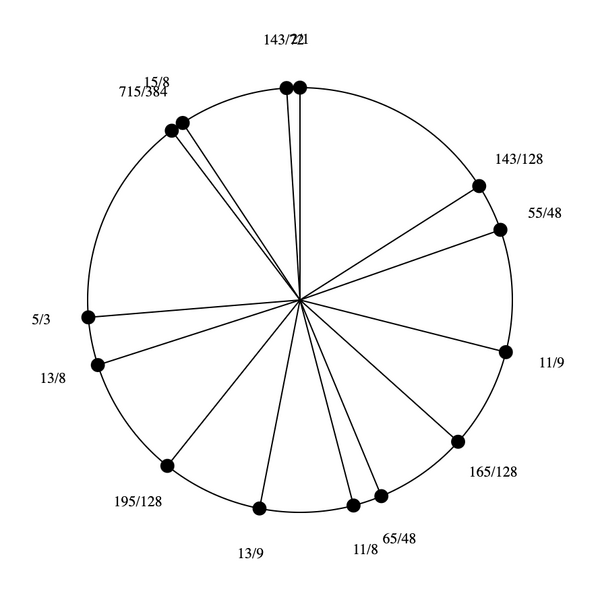 File:9-11-13-15 Stellated Hexany.png