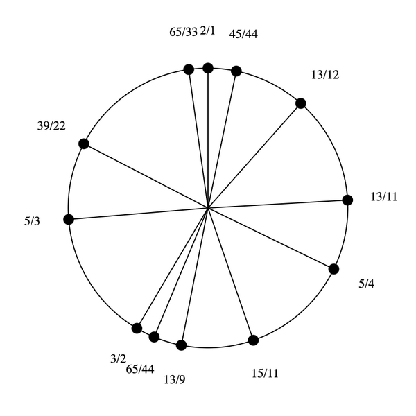 File:9-11-13-15 by 3-2 Bihexany.png