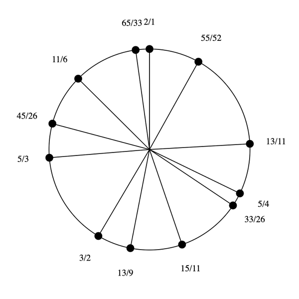 File:9-11-13-15 by 33-26 Bihexany.png