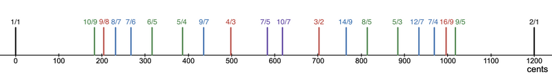 File:9-odd-limit.png