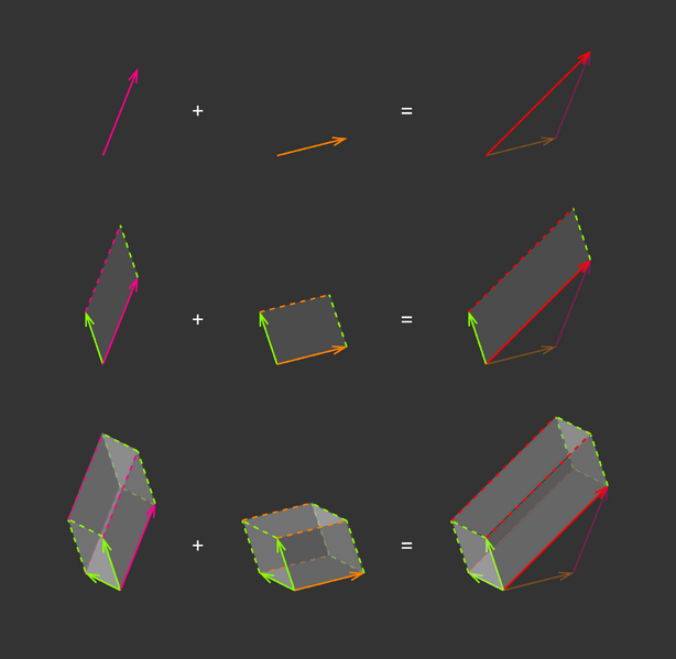 File:Addability.png