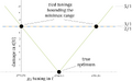 Thumbnail for version as of 05:28, 31 January 2023