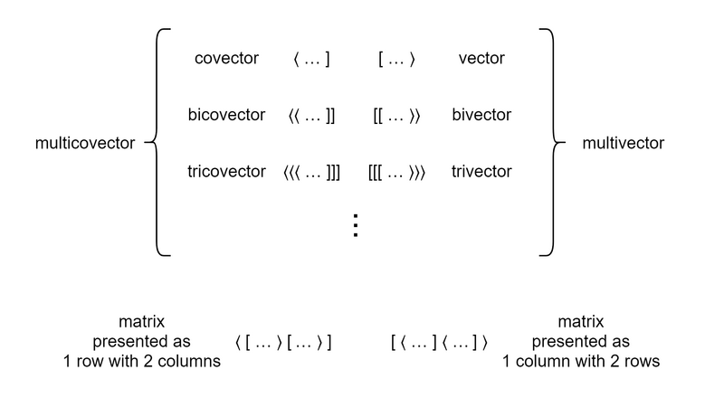 File:Algebra notation.png