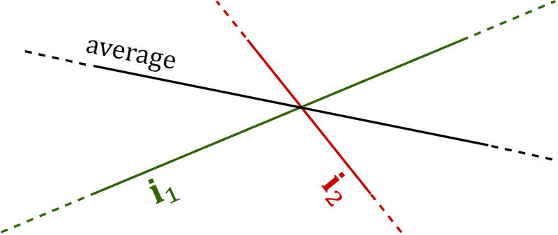 File:Average point.png