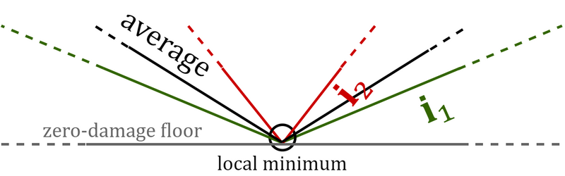 File:Average point floor.png