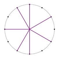 When the L:s ratio is 2:1, the MOS is basic. The basic 5L 2s is supported by 12-EDO.