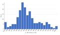 Thumbnail for version as of 16:59, 21 June 2026
