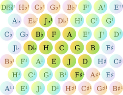 Bohlen—Pierce lattice