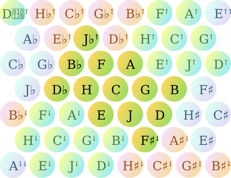 File:Bohlen-pierce-lattice.svg