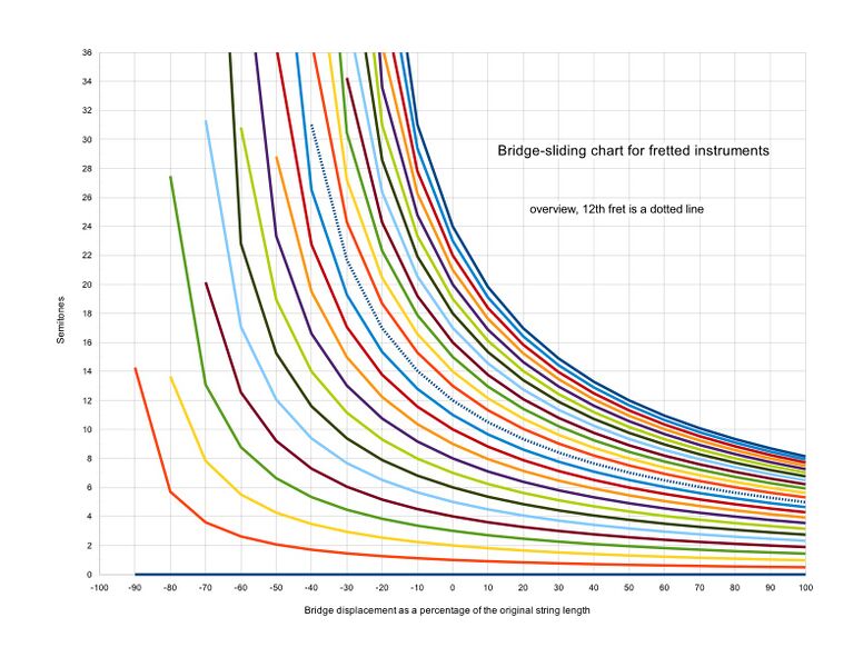 File:Bridge-sliding chart 1.jpg