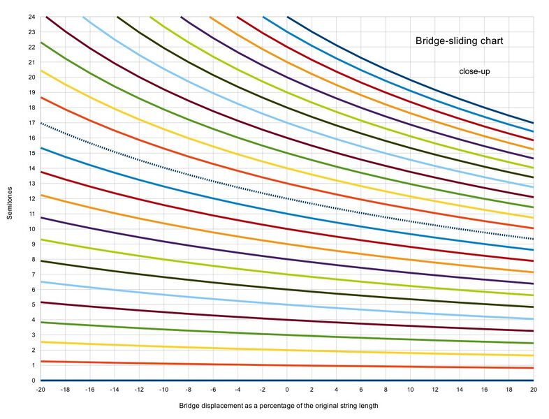 File:Bridge-sliding chart 2.jpg